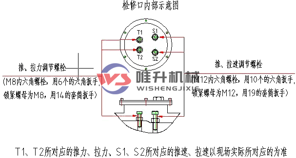 電液推桿怎么調(diào)整壓力？怎么調(diào)整速度？