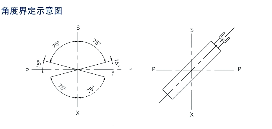 電液推桿安裝角度與選型關(guān)系！